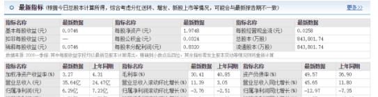 君正集团|君正集团:尾盘60亿资金上演大逃亡,背后泡沫有多大?