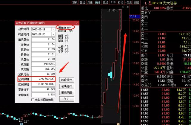 康美药业▲下周就是以科技为代表的题材唱戏了，真正的狂欢才刚刚开始 ?