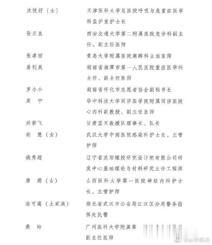 【无症状感染者】权威发布 | 第24届中国青年五四奖章评选结果揭晓