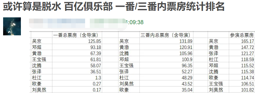 吴京|百亿影人越来越多，大半都是蹭票房，实至名归的只有吴京一人？