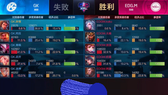 【kpl】王者荣耀：KPL的那些最强记录，想要打破它们几乎不可能！