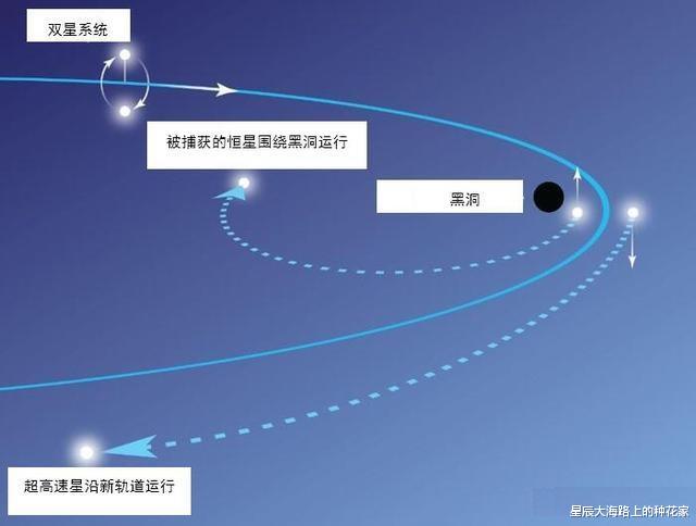恒星：时速600万公里的神秘恒星正在冲向地球，距离2.9万光年！