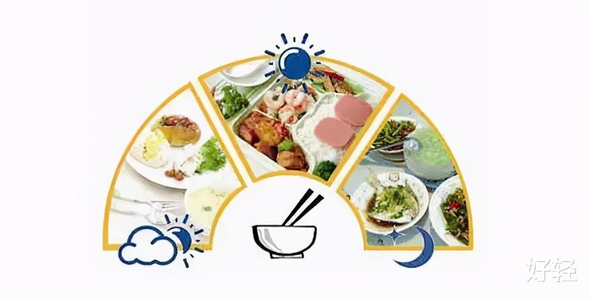 饮食|“每天少吃一顿饭”能减肥吗？这是最详细的答案~