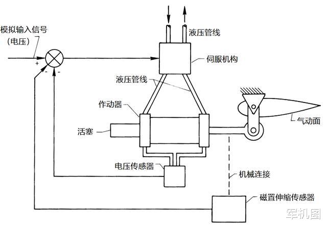 【伊朗】苏-57升级版,采用前沿的气动面控制系统——电动静液作动器