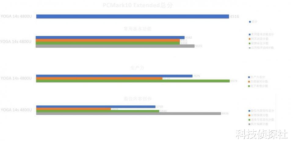 外星人|有你不知道的YOGA 14s的秘密,现在教给你