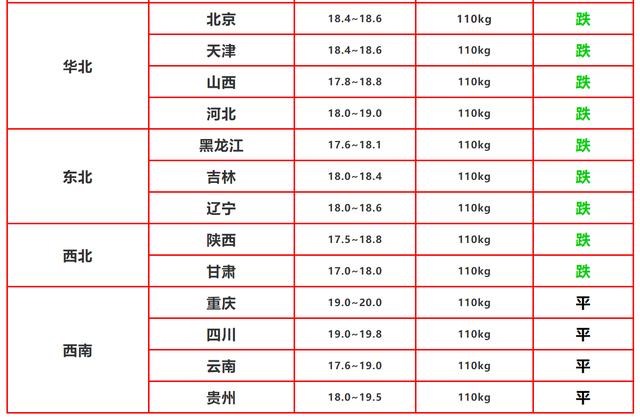 生猪价格|定性了，下半年猪肉价格走势定性了，涨还是跌？附7月16日猪价