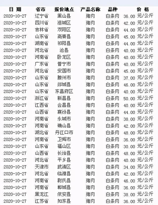 生猪价格|猪价涨了！是真涨假涨？15元肉价还有戏？10月27日猪价肉价