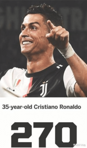 伊布|30岁之后！三大巨星进球对比，C罗270球，伊布313球，梅西呢？