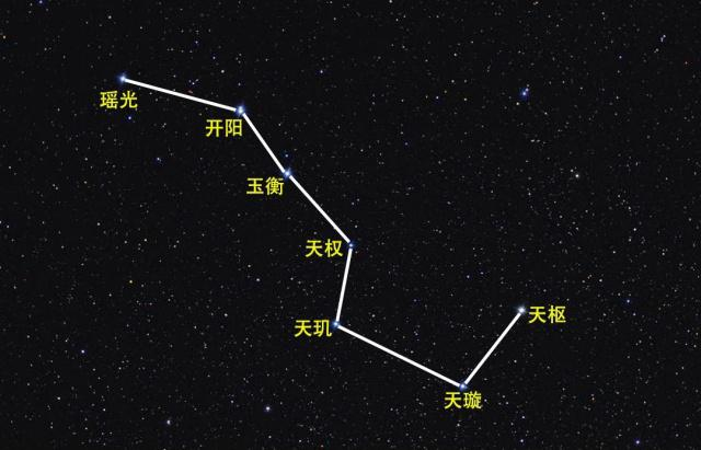 银河系|地球一直在运动，为什么天空中的星星位置一直无变化呢？