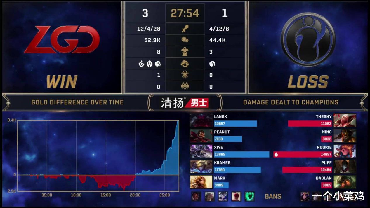 ig|IG无缘S10世界赛，赛后宁王微博被爆破：垃圾打野赶紧退役