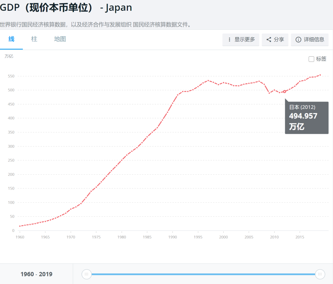 安倍晋三|揭秘！这才是安倍晋三辞职的真相！