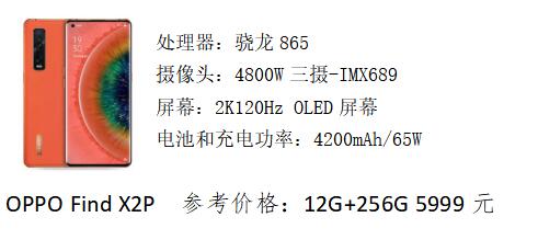 摄像头|手机推荐：2020年各价位最值得推荐的手机（最全面）