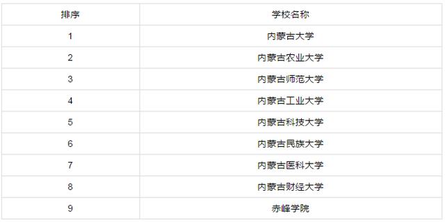 『』各省市研究生院校排行前十!有你心仪的学校吗?你的学校排行多少