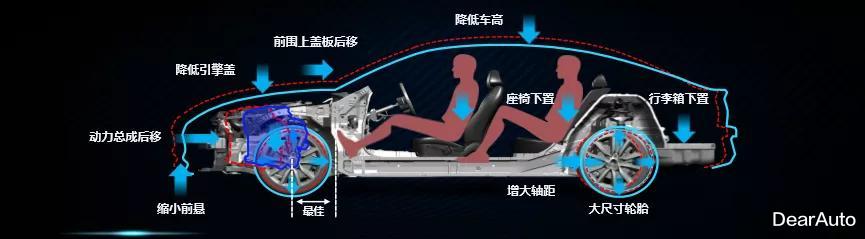 起亚汽车|造型时尚动感、同级最大空间，起亚凯酷开起来如何？