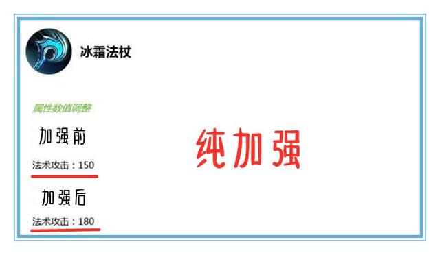 痛苦面具|王者荣耀：为什么痛苦面具削弱后依旧火热，冰霜法杖加强后照样冷门呢