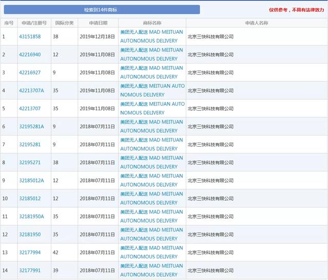 美团|美团又申请一商标？目前已通过初审公告