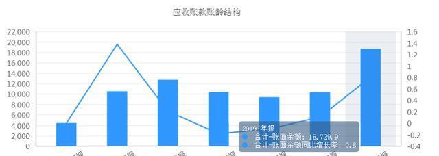 兆易创新■兆易创新:一场套现的盛宴