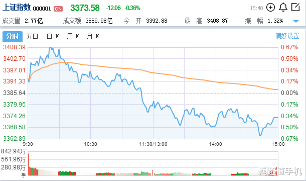 易联众|“易联众”有望大涨，“大北农”再跌可参与