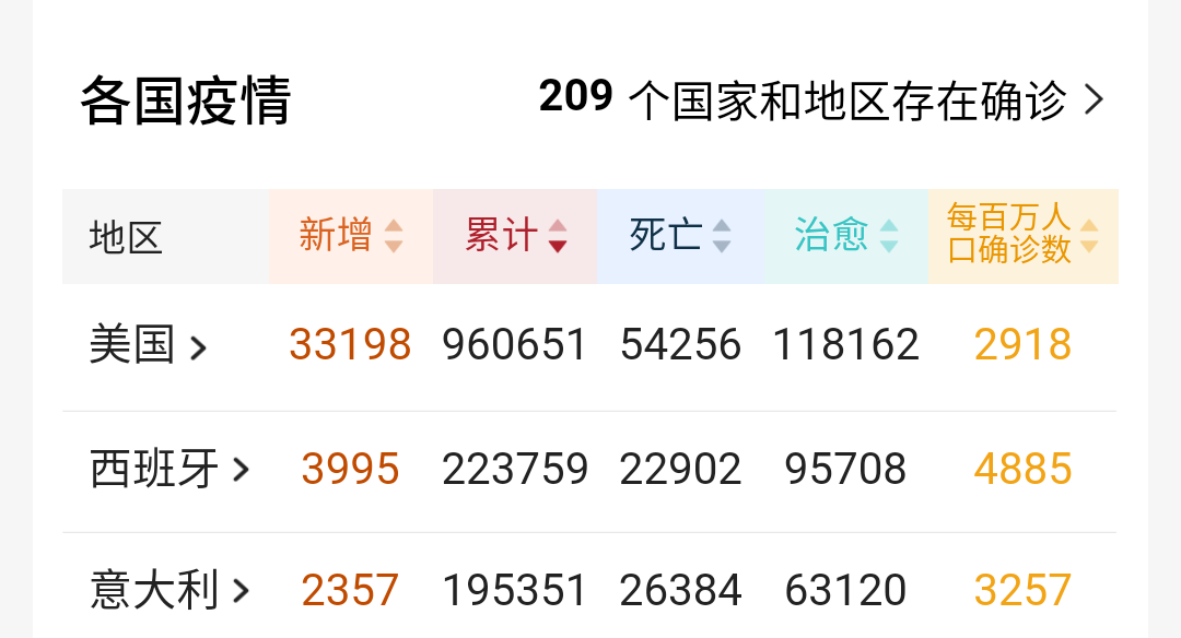 美军@屠呦呦：新冠早期症状与疟疾相似。那5名美军士兵恐脱不了干系