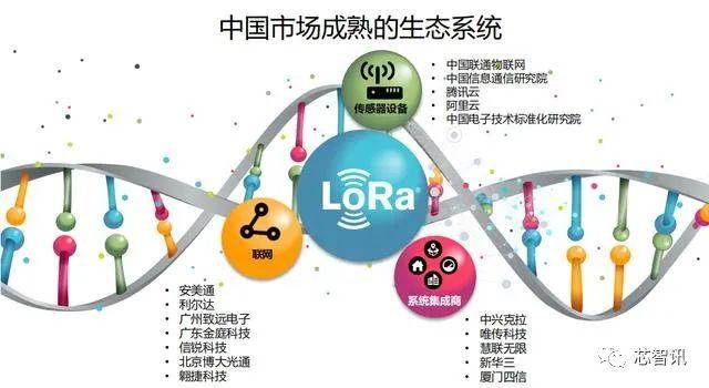|打造自组/安全/可控的LoRa网！Semtech首度回应工信部新规影响