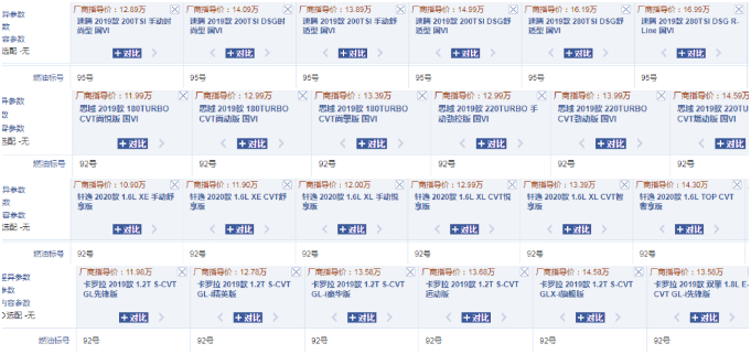 「思域」理性讨论，卡罗拉、思域、轩逸、速腾，谁才是A级车“最优解”？