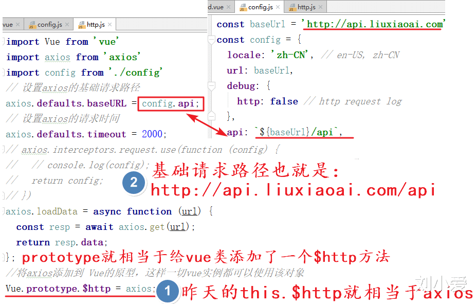 Java|商品品牌业务之后台Java代码的编写