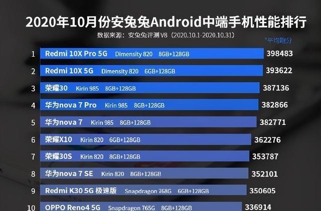红米手机|被严重低估的千元5G手机！40万跑分+128GB，仅售1399