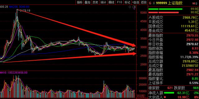「大盘」节后,A股最值得期待的是券商!