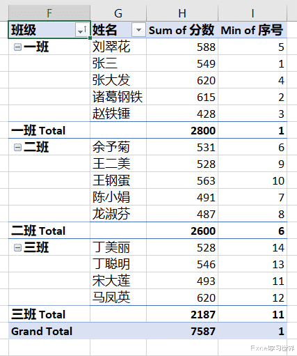 excel|Excel – 如何让数据透视表按数据源顺序排序？