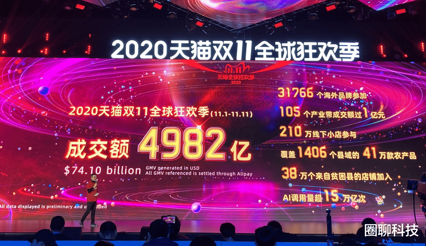 双十一|马云比刘强东赚得多？双十一京东成交额2715亿，淘宝为4982亿