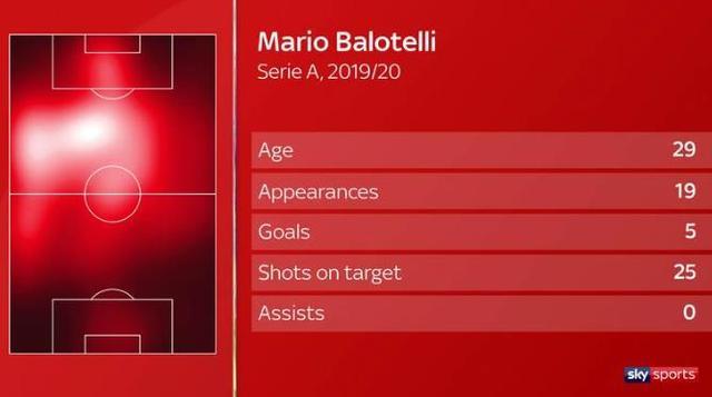 「巴神」30岁巴神仅8年毁掉生涯，4大豪门过客，腹肌消失！不懂他的世界