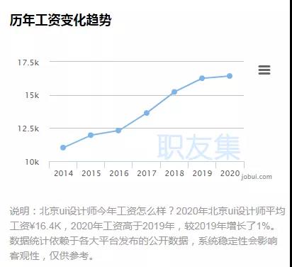 主动降噪|北大青鸟建大IT学院：初高中生学UI设计怎么样？