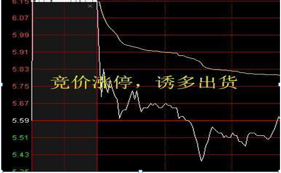 中國股市：重磅信號！大盤沖高回落，明天行情將何去何從？-圖3