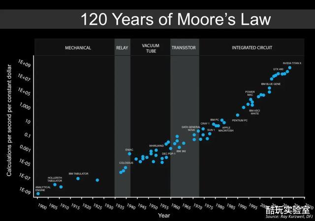 #TCL#蛰伏10年，豪掷1800亿，年轻人都没听过的TCL回来了