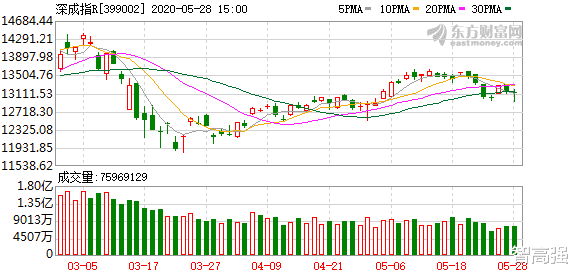 『券商股』北上资金逆势流入,稀土永磁信号来了