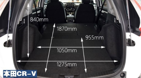 丰田RAV4:一生之敌!本田CRV和丰田RAV4到底该怎么选?