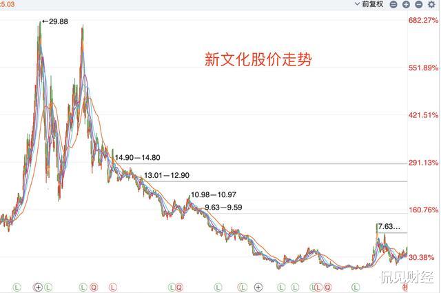 [周星驰]对赌失败，58岁周星驰抵押11亿豪宅！周星驰到底亏了多少钱？