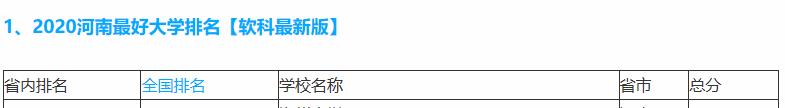 高校▲2020版本中国大学排位，百强大学数量北京江苏上海广东湖北领先