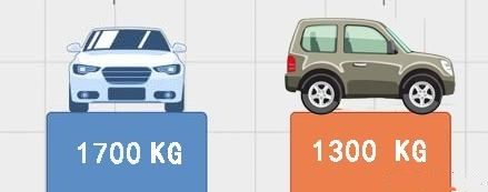 皮卡车|皮卡车都有的缺点