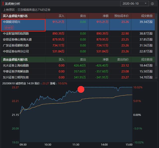 特斯拉：次新+机构锁仓，低吸龙头股：（002990），外资重仓12只云游戏概念股