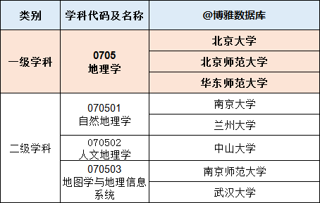 江苏省@地理学专业排行榜（大学名单大全2020版）