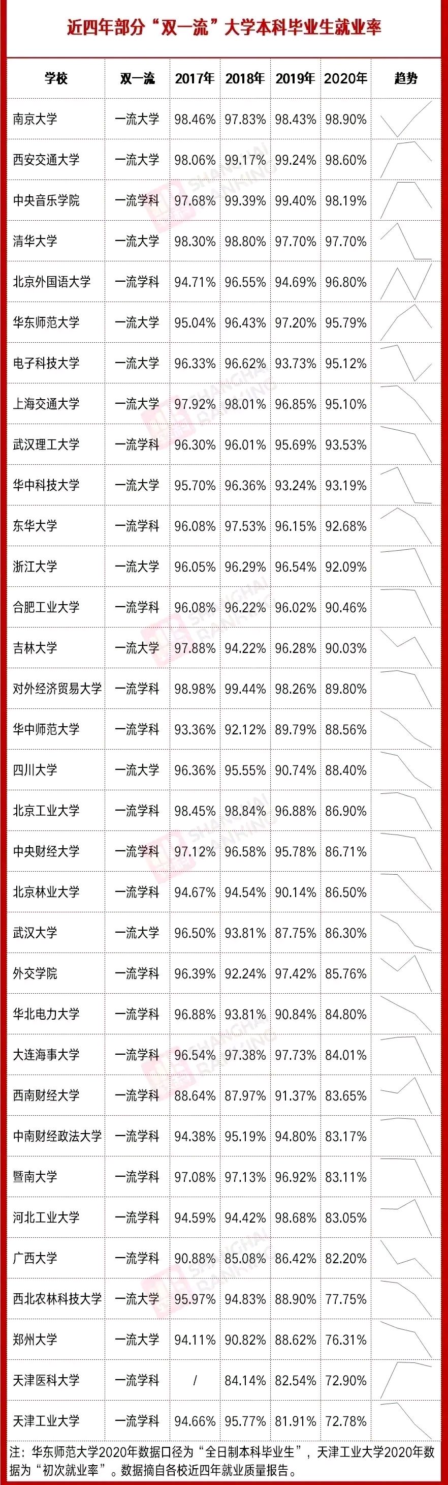 湘雅医学院|湘雅医学院，劳务派遣都要本硕985/211全日制，吃瓜群众心里不平静