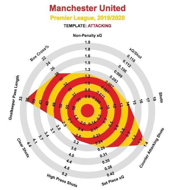 【曼联】将博格巴的军？曼联属意7000万先生，维拉队长格拉利什球探报告
