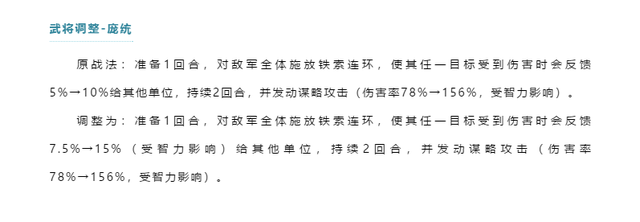 庞统|三国志战略版: 11.18版本庞统喜获加强，蜀智或将登顶T0！