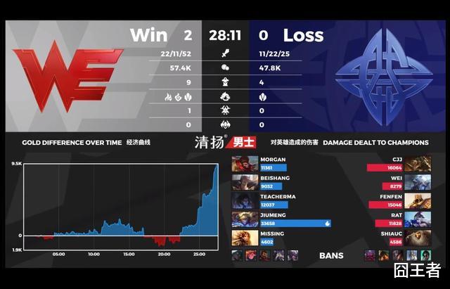 tes战队|英雄联盟：我们先恭喜RNG，WE和V5，但TES会不会在控分？