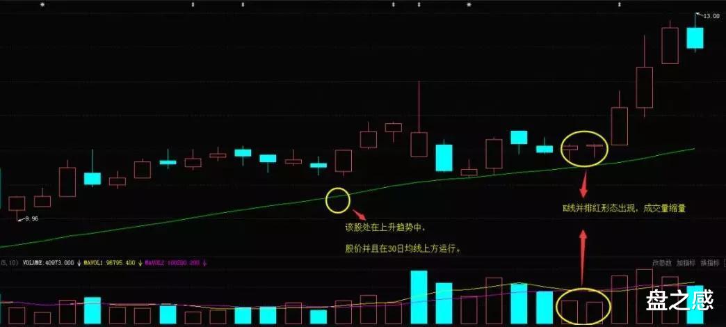 『短线』盘之感：恭喜！手中有这类股的，下周可以放心持有！