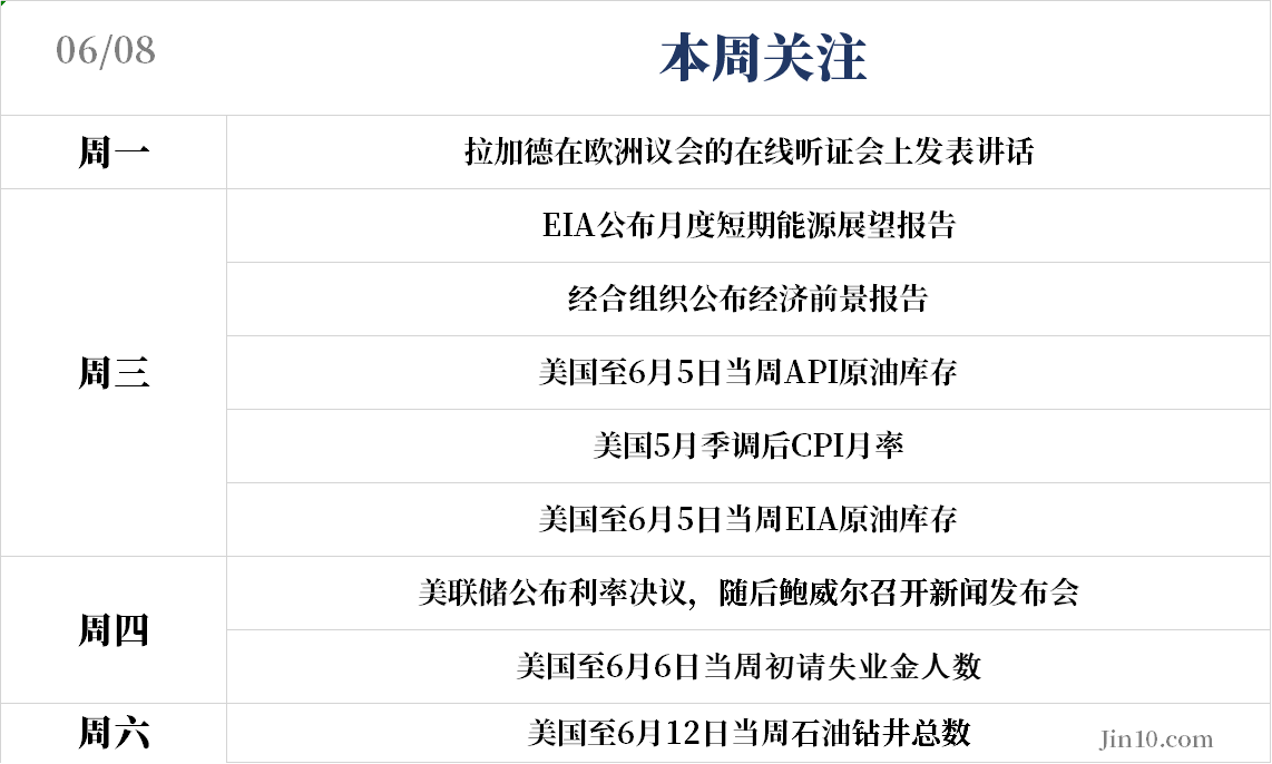 #黄金#黄金一周狂跌70美元，原油多重利好来袭，这些品种同样机会绝佳！