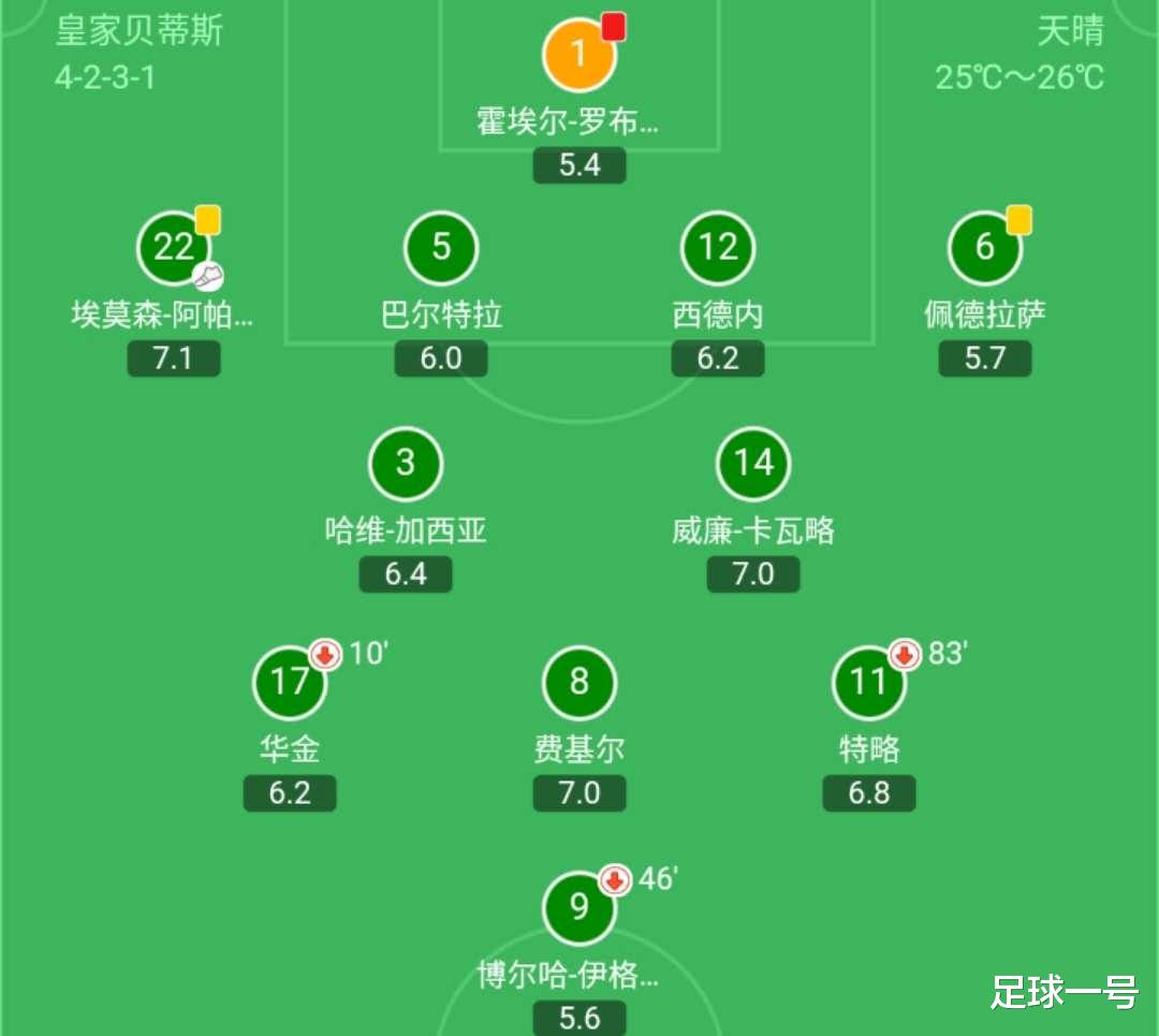 博尔哈@深度分析|武磊昔日搭档博尔哈为何在贝蒂斯跟西人的表现判若两人