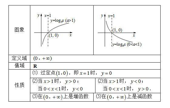 「数学」函数性质、图像、四大变换、对称性、周期性等所有的内容，这里都有！（绝对干货）