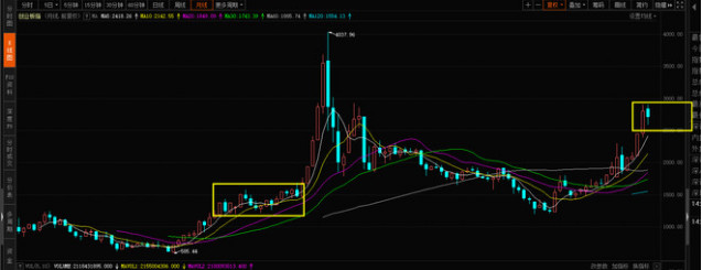 中国股市|创业板注册制下，为什么迎来了“垃圾股”和“低价股”的狂欢？